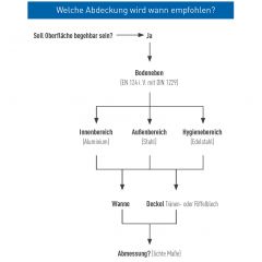 Zarges Schachtabdeckung aus Edelstahl mit Wanne 500 mm x 500 mm