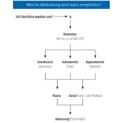 Zarges Schachtabdeckung aus Edelstahl mit Wanne 1000 mm x 1000 mm