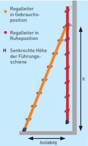 Zarges Anlegeleiter Comfortstep L 6 gepolsterte Stufen